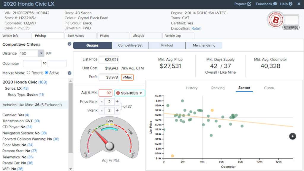 Screenshot of vauto canada product to help increase margins